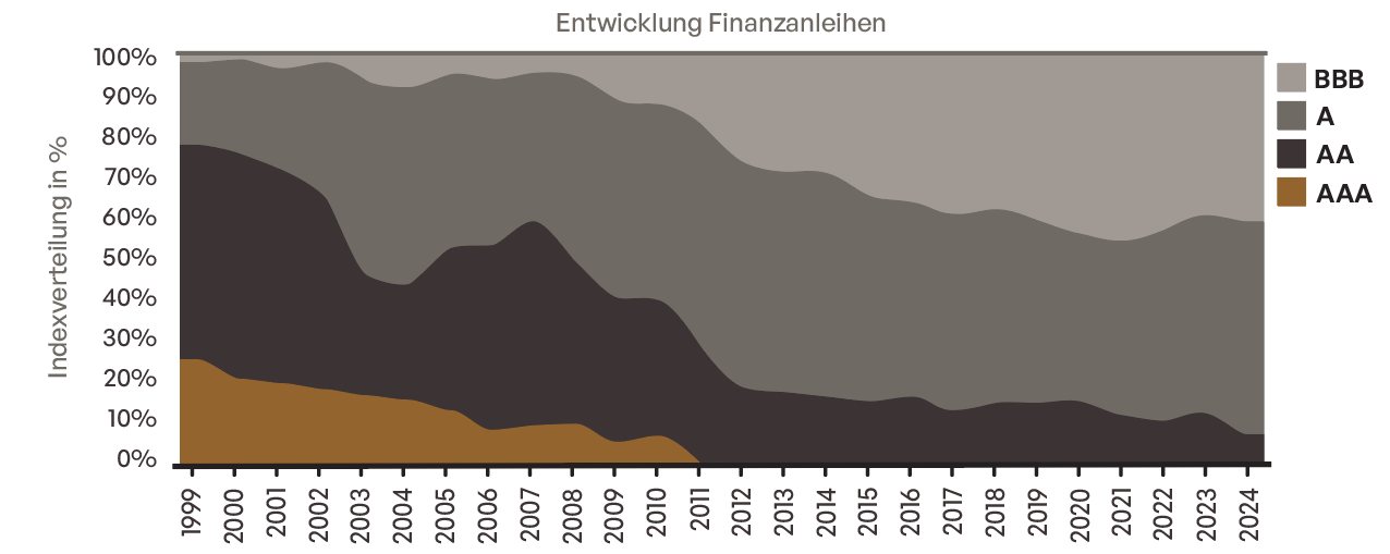 Paragraph 3 Chart 1 Interest rate differential between US and German government bonds