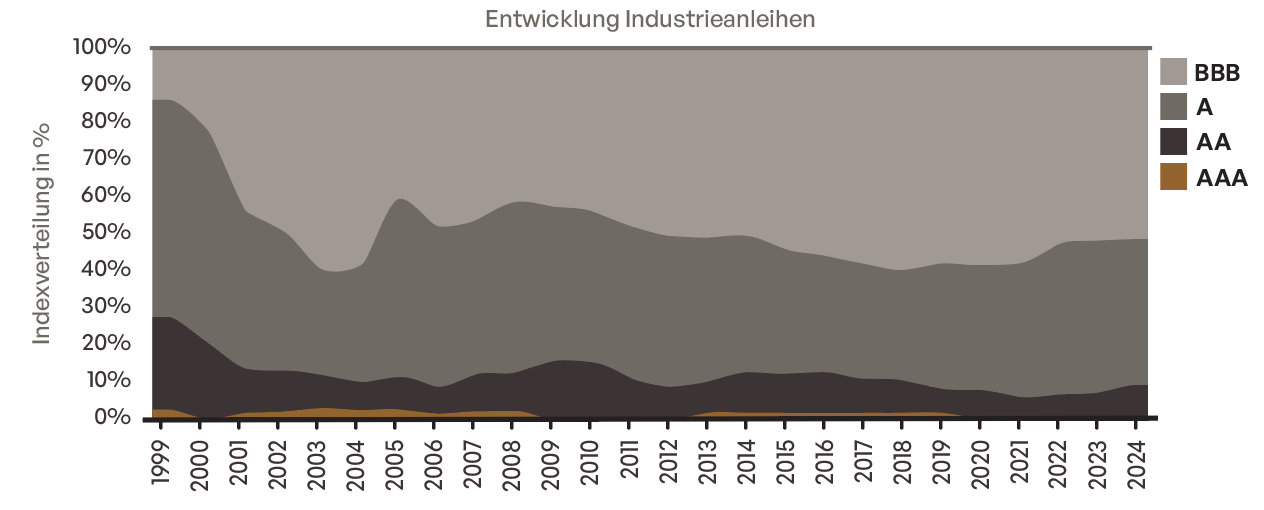 Paragraph 3 Chart 2 Interest rate differential between US and German government bonds