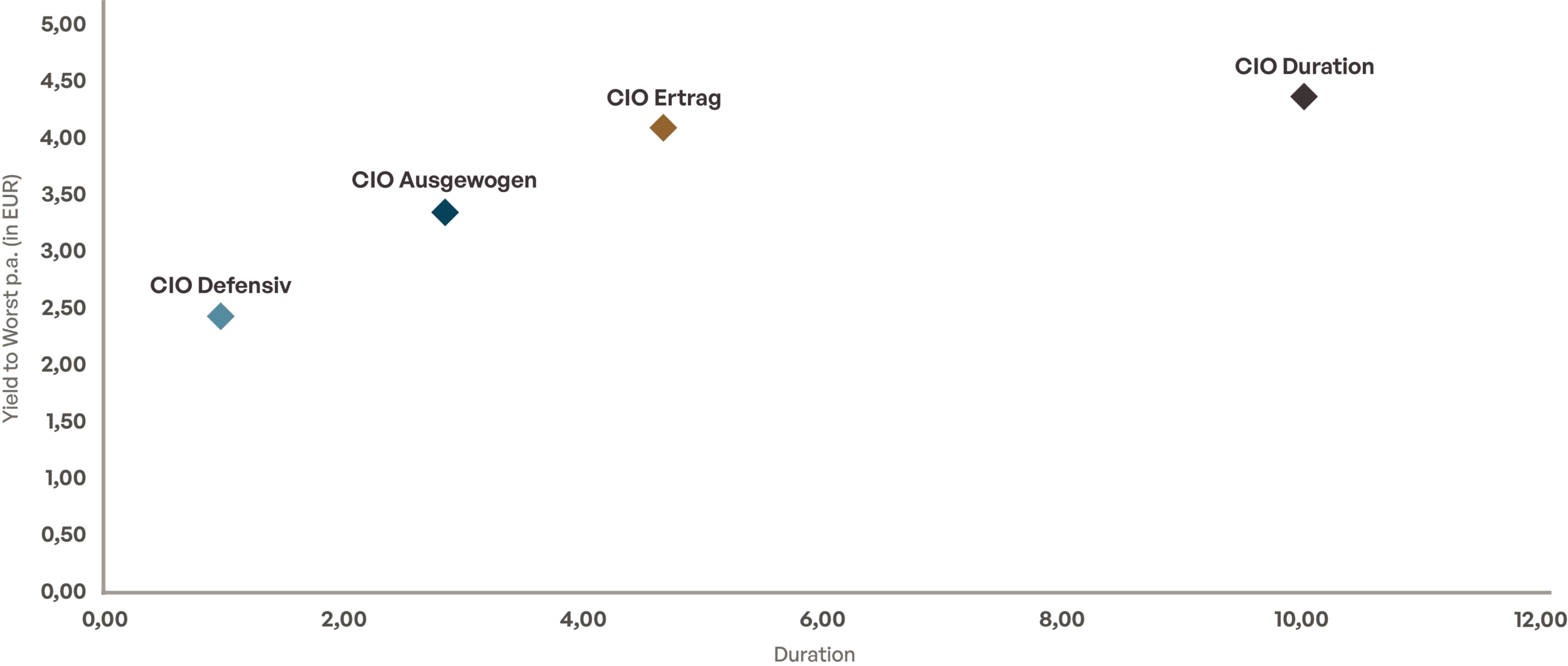 202505 Graph ohne Benchmark