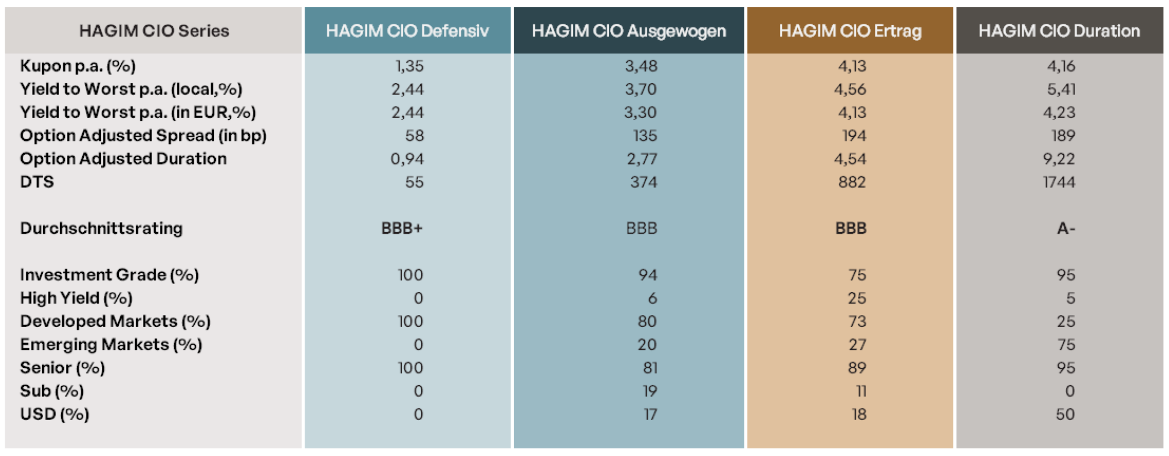 CIO Series Auflage Mai 2025
