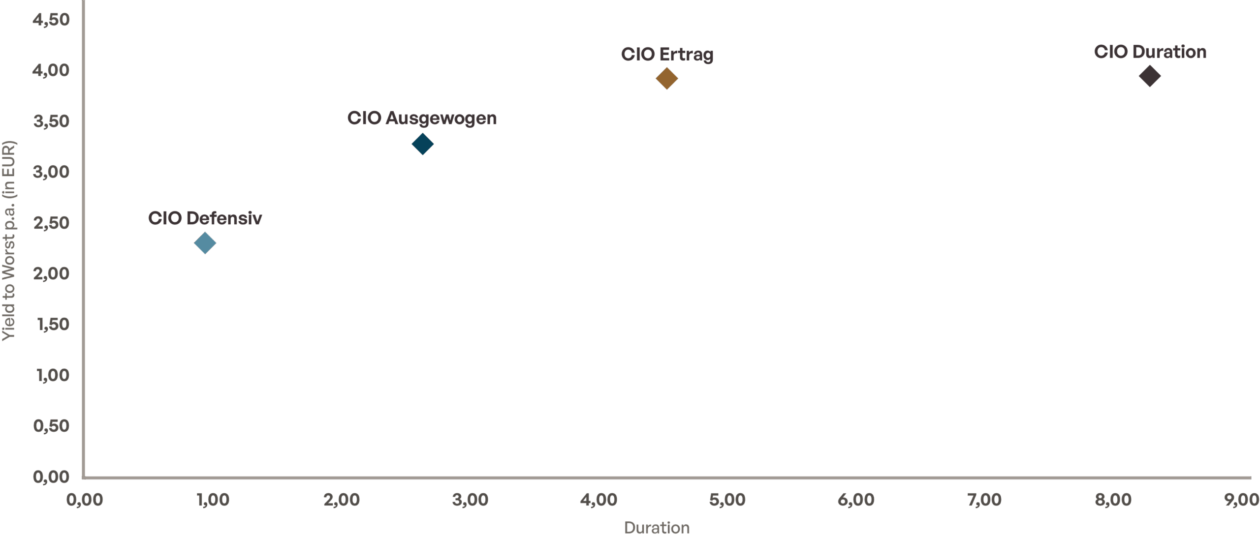 202506 Graph ohne Benchmark
