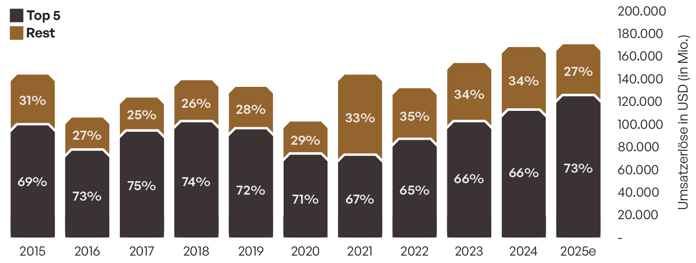 Screenshot 2025-06-05 145927 Zinsdifferenz zwischen US- und deutschen Staatsanleihen