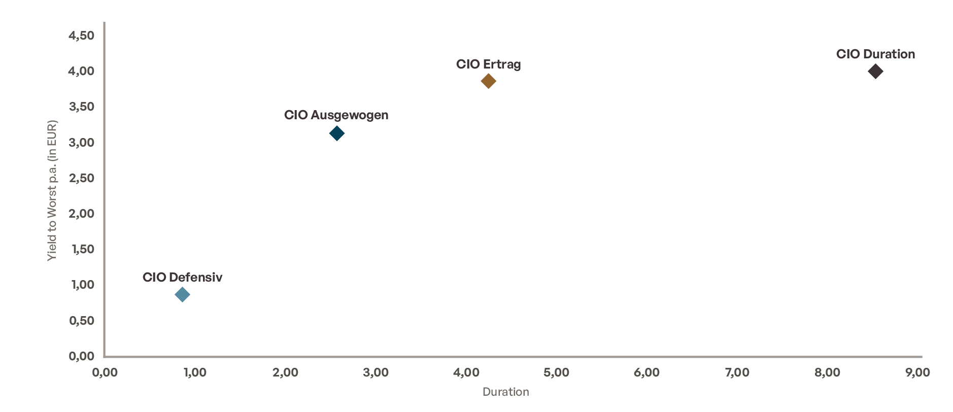 202507 Graph ohne Benchmark