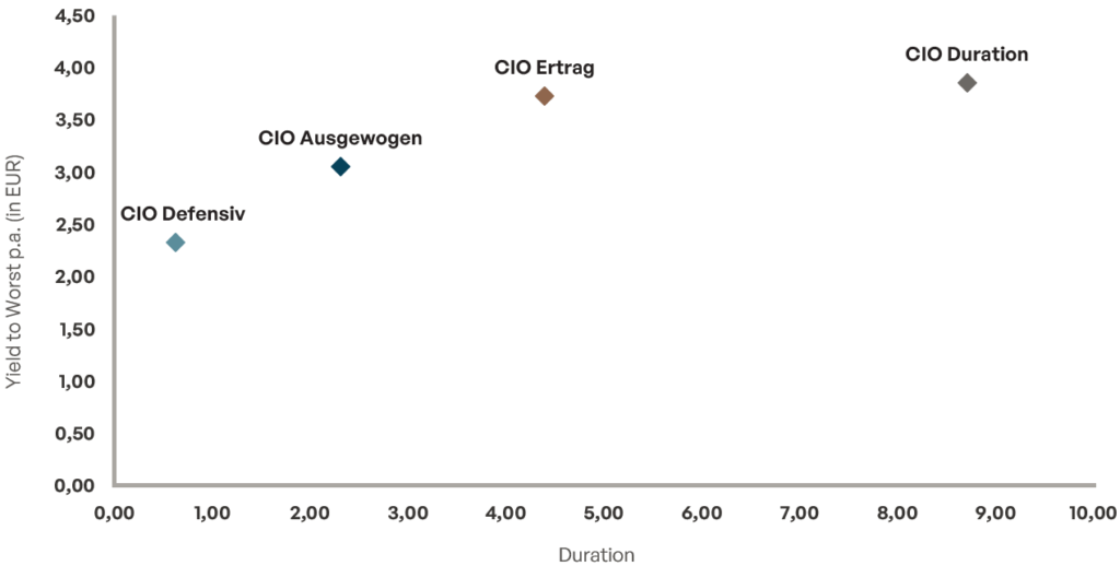 20251021_Chart neu