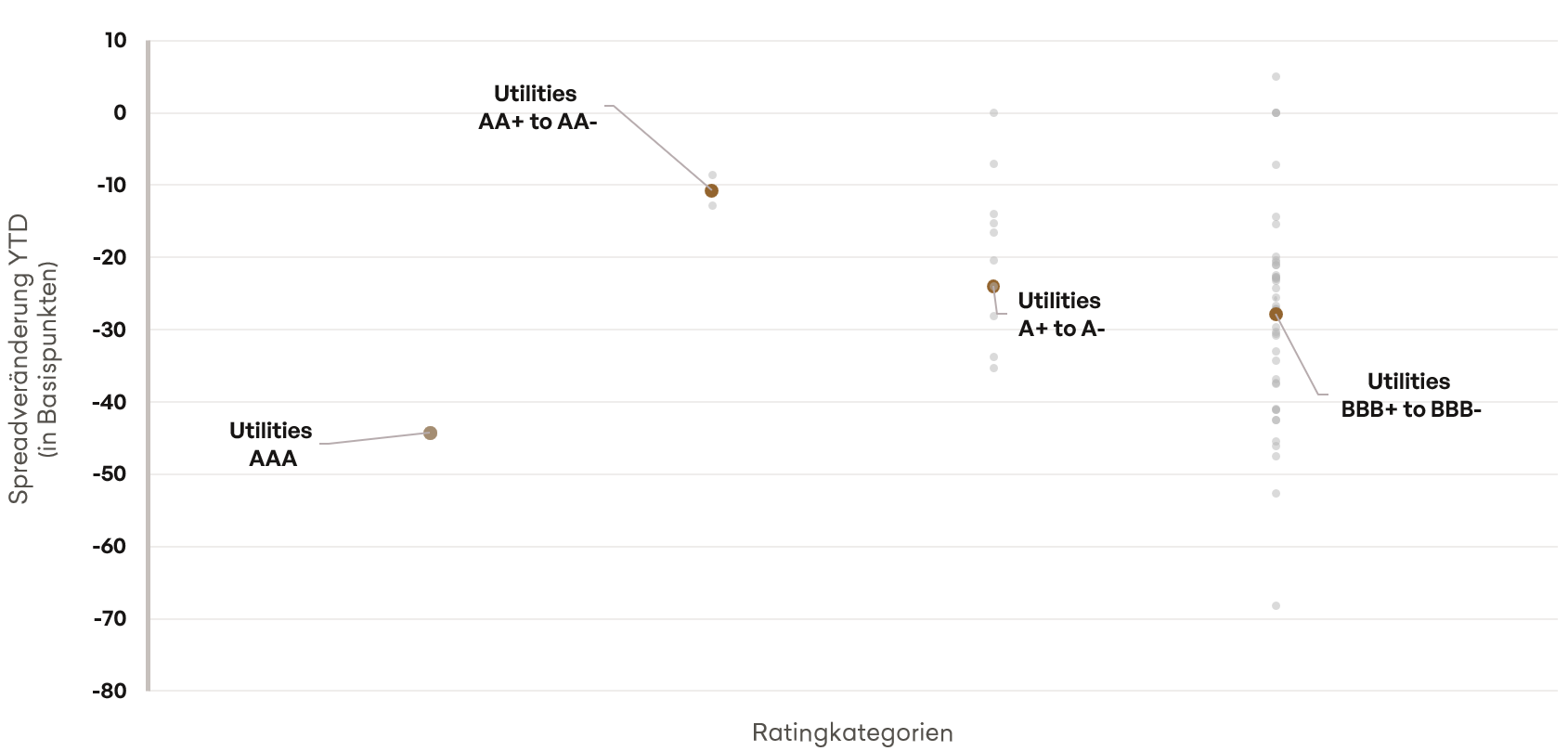 Abbildung 1_neu Zinsdifferenz zwischen US- und deutschen Staatsanleihen