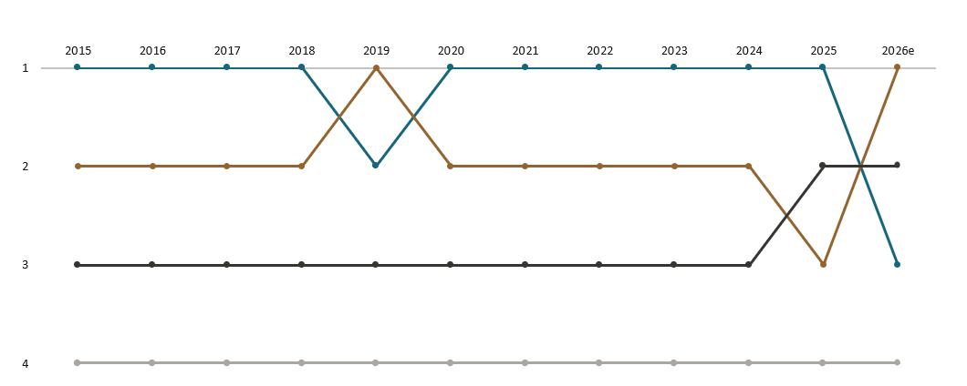 Chart aktualisiert Zinsdifferenz zwischen US- und deutschen Staatsanleihen