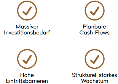 Infrastruktur warum Asien